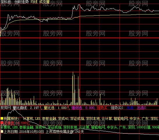 大智慧量比曲线分时指标公式