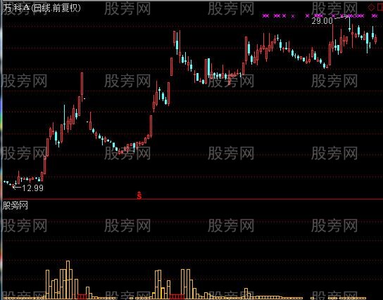 通达信赚20个点就走指标公式