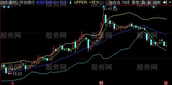 同花顺淘金布林线主图指标公式