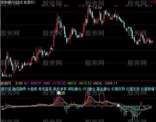 通达信专业逃顶抄底指标公式