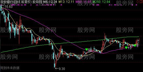 通达信均线起始位MACD主图指标公式