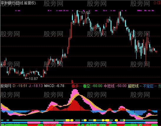 通达信屠龙工具指标公式