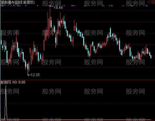 通达信卷土重来选股指标公式