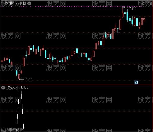 通达信财神爷选股指标公式