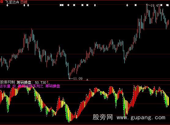 大智慧筹码操盘指标公式