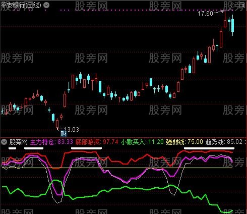 通达信各走各路指标公式