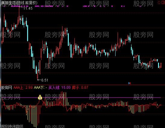 通达信MACD实战改进指标公式