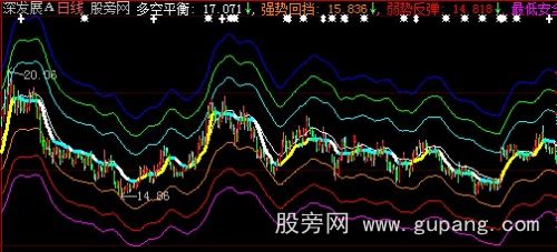 大智慧多空轨道主图指标公式