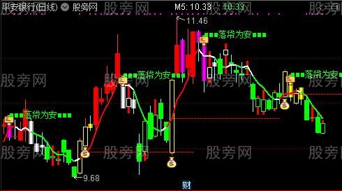 通达信玩具主图指标公式