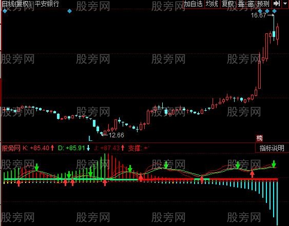 同花顺动能分析KDJ指标公式