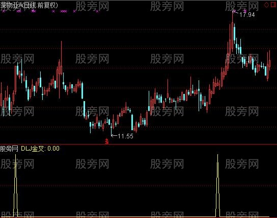 通达信两条线选股指标公式