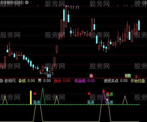 通达信底部机会指标公式