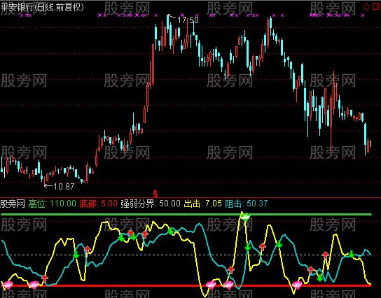 通达信乾坤攻击线指标公式