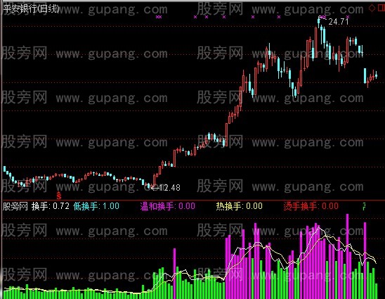 通达信颜色量柱指标公式