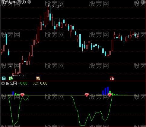 通达信波段稳健盈利指标公式