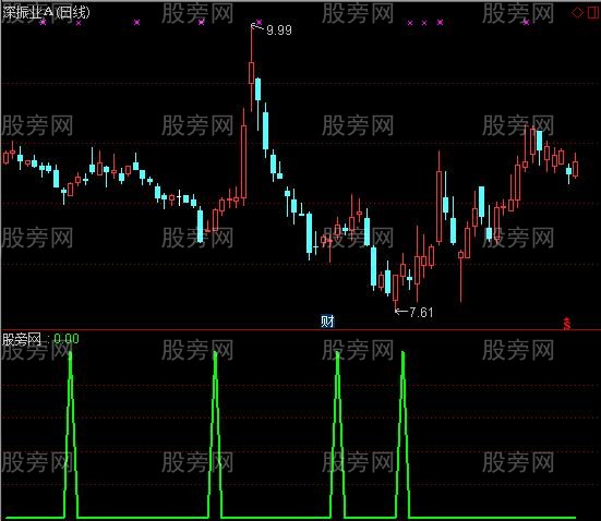 通达信平凡一键起涨选股指标公式