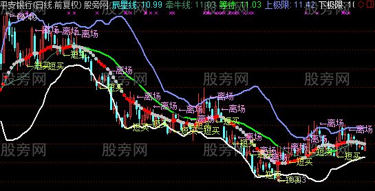 通达信主升分析主图指标公式