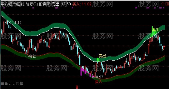 通达信小金锁主图指标公式