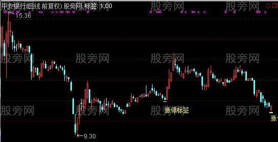 通达信涨停标签主图指标公式