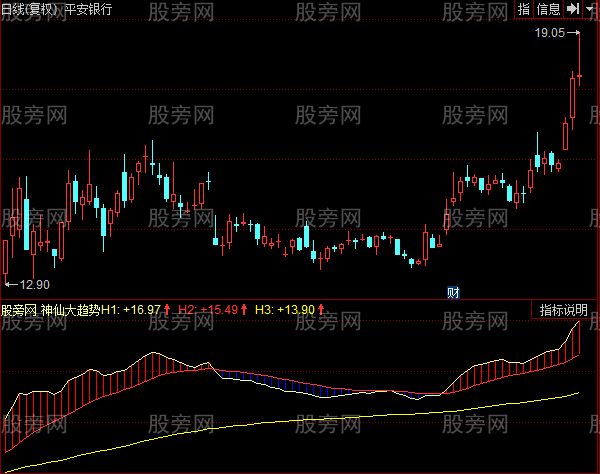 同花顺神仙大趋势指标公式