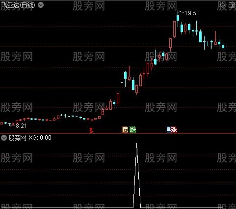 通达信绝地爆发选股指标公式