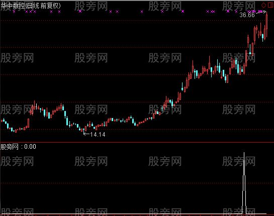 通达信振荡行情下的福利选股指标公式