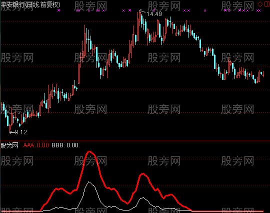 通达信红线飞翔指标公式