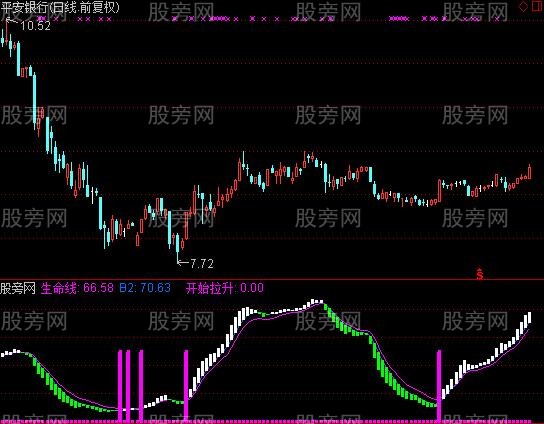 通达信翻倍波段指标公式