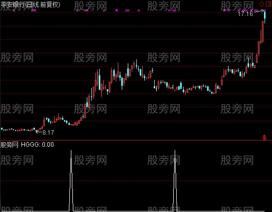 通达信引弓待发选股指标公式