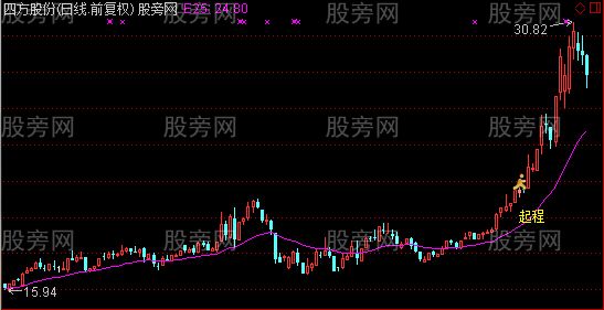 通达信平步青云主图及选股指标公式