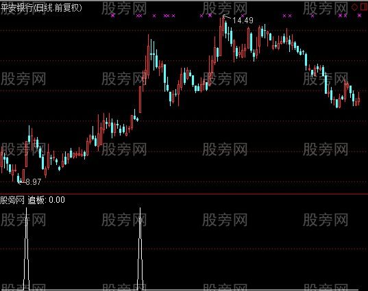 通达信追板选股指标公式