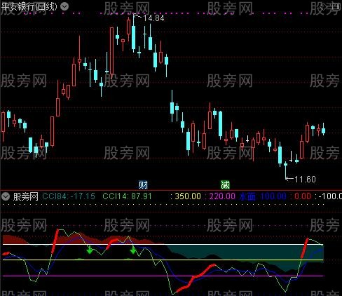 通达信两周期CCI指标公式