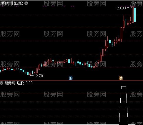 通达信开盘选股指标公式