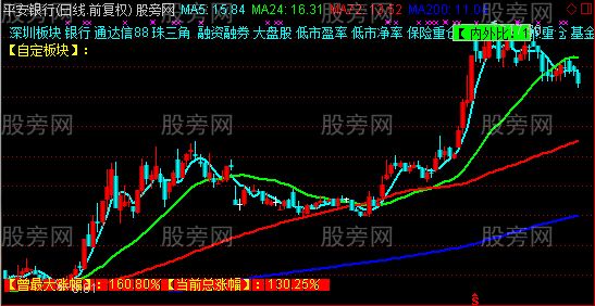 通达信均线分析盘主图指标公式