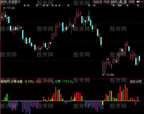 同花顺资金王者指标公式