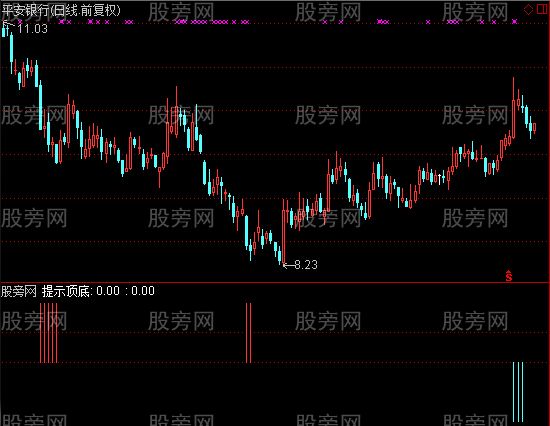 通达信顶底提示指标公式