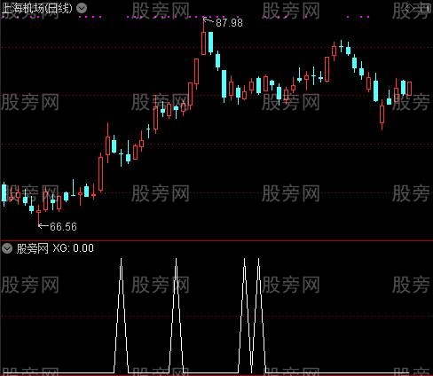 通达信短线赢家1选股指标公式