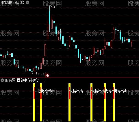 通达信西部牛仔快枪指标公式