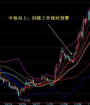 工作线指标改成预警公式