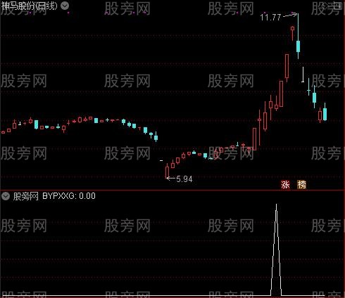 通达信简单一击选股指标公式