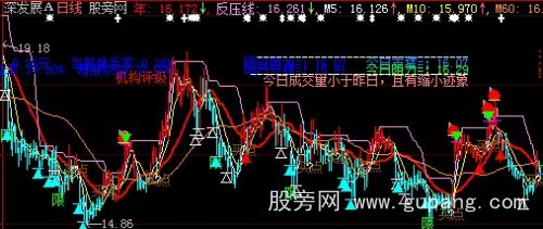 大智慧利多方舟主图指标公式