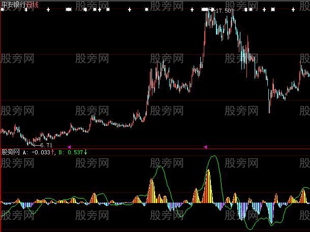 大智慧金玉趋势指标公式