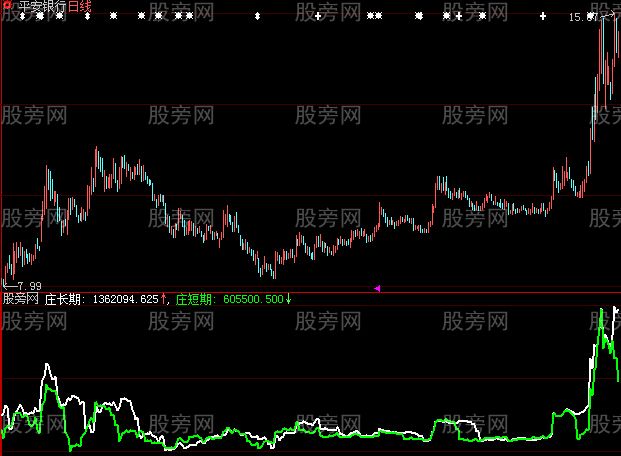 大智慧长短庄家指标公式