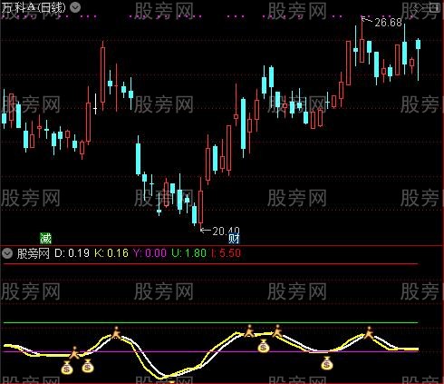 通达信笑看小波段指标公式