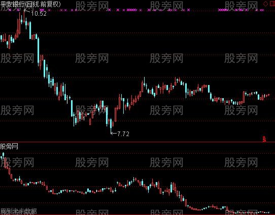 通达信返K线指标公式