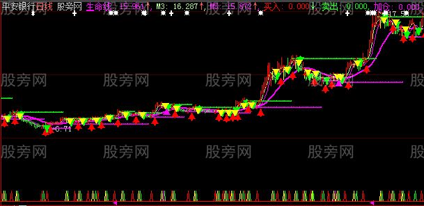 大智慧股海波浪主图指标公式