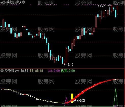 通达信底部参加逃顶指标公式