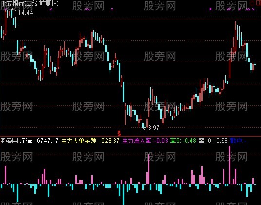 通达信主力买卖量指标公式