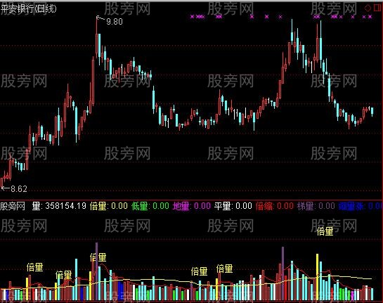 通达信倍量大牛指标公式