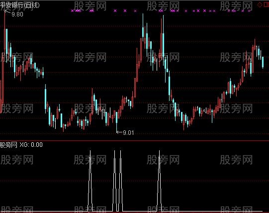 通达信赚一止一选股指标公式